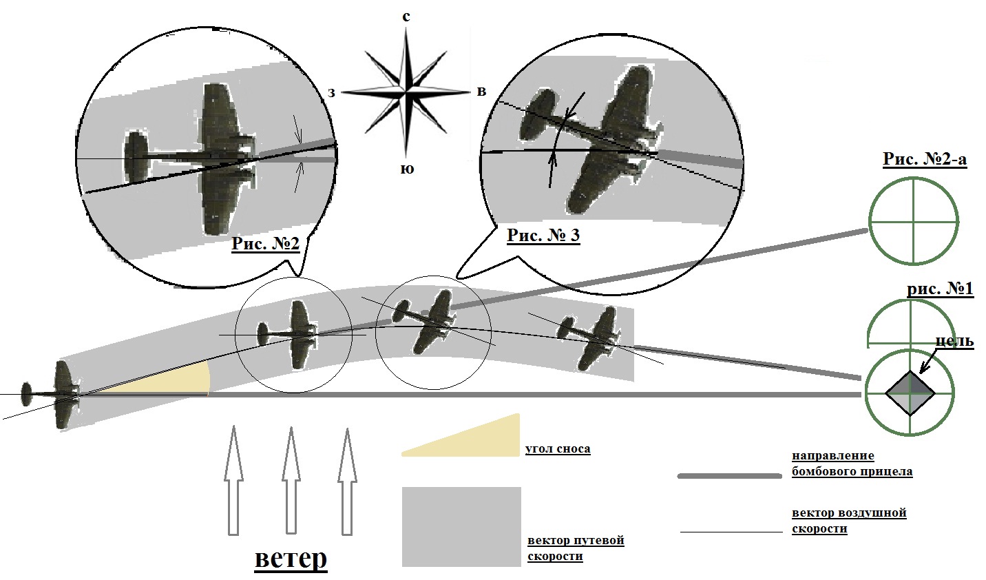 Прицельная схема бомбометания с боковым ветром